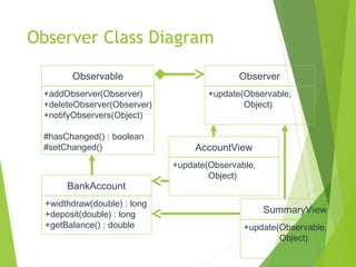 Observer Class Diagram
Observable
+addObserver(Observer)
+deleteObserver(Observer)
+notifyObservers(Object)
#hasChanged() : boolean
#setChanged()
Observer
+update(Observable,
Object)
AccountView
+update(Observable,
Object)
BankAccount
+widthdraw(double) : long
+deposit(double) : long
+getBalance() : double
SummaryView
+update(Observable,
Object)
 
