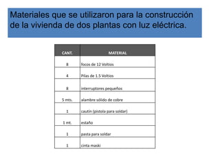 Materiales que se utilizaron para la construcción de la vivienda de dos plantas con luz eléctrica.
