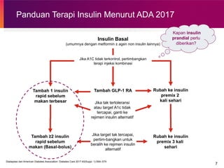 Turapi Rapid Comprehensive Management of Hyperglycemia Using Insulin Lispro (rDNA ...
