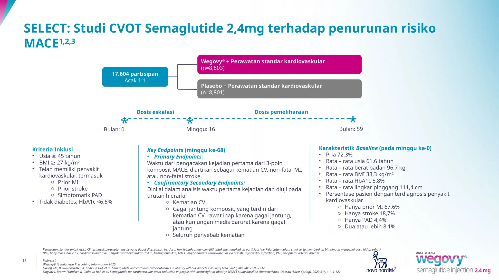 Semaglutide ...................copy.pptx