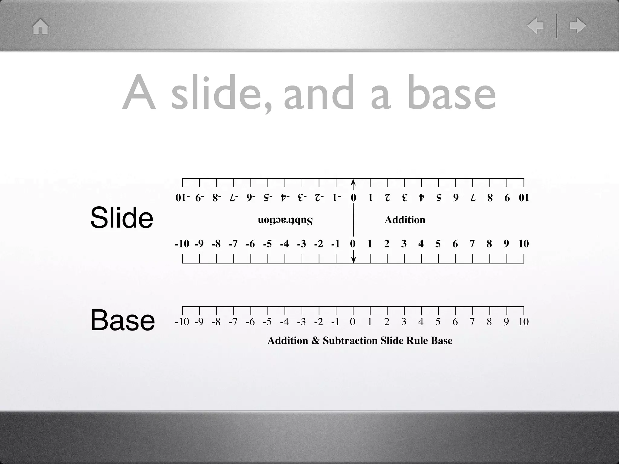 Addition and Subtraction Slide Rule | KEY | Technology & Computing