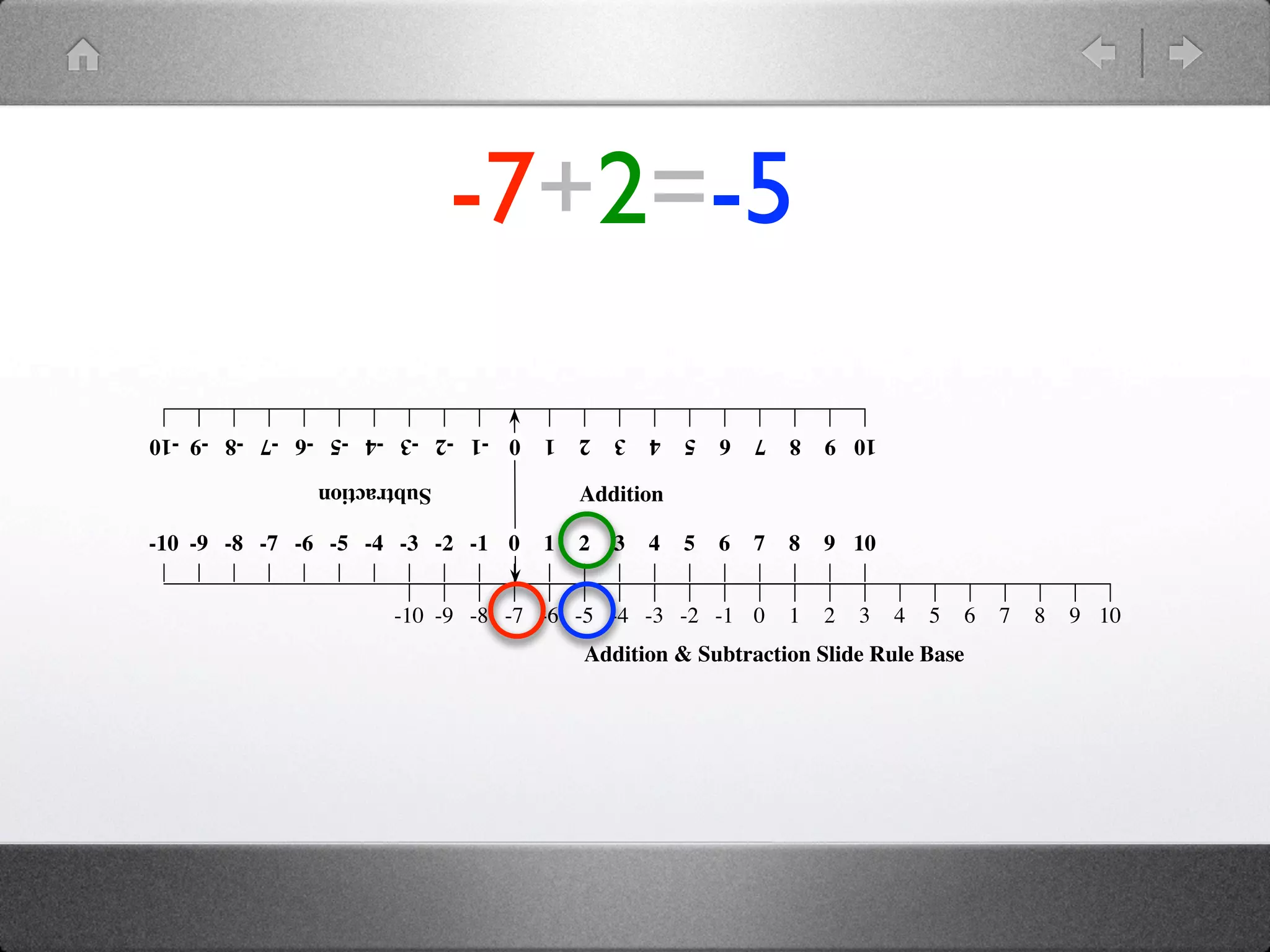 Addition and Subtraction Slide Rule | KEY | Technology & Computing