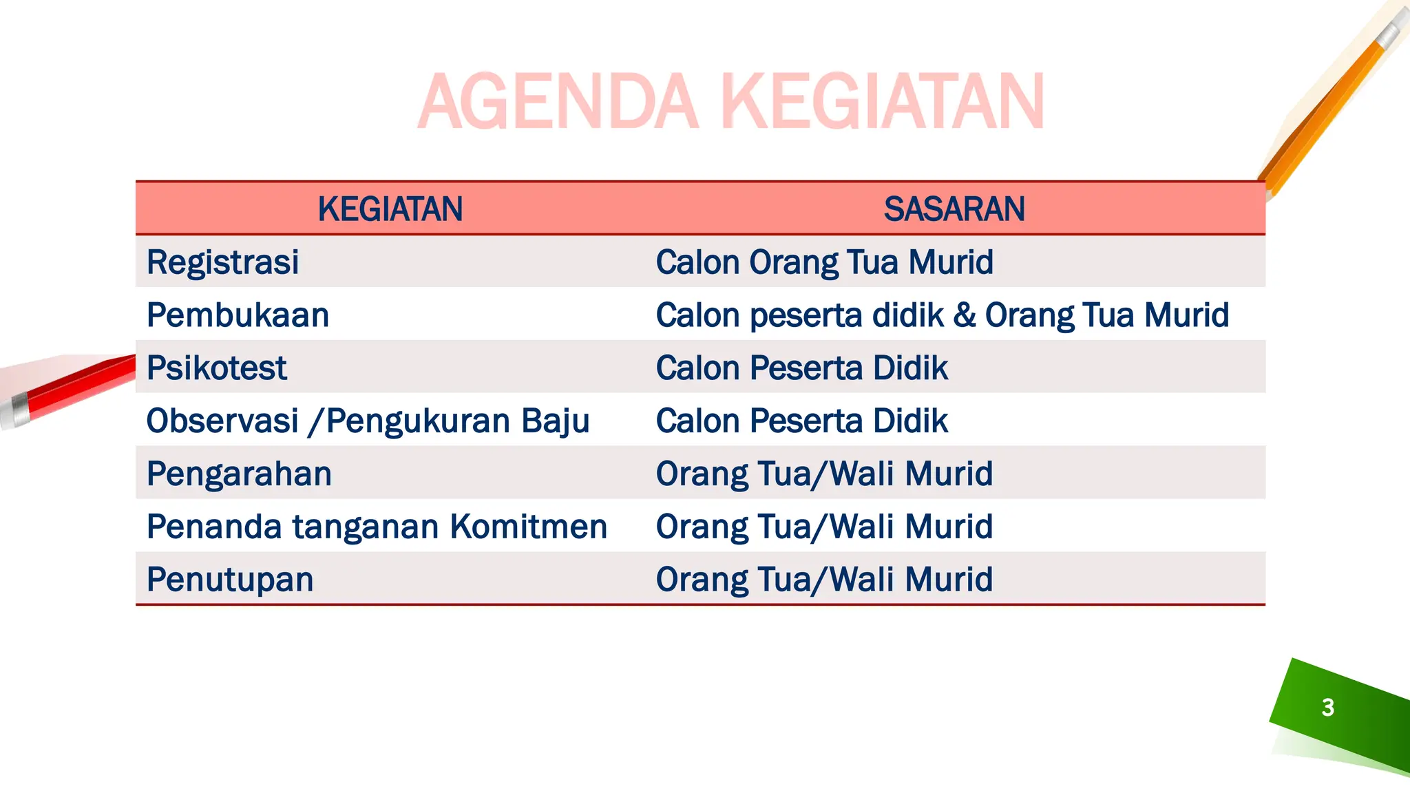 Slide rundown acara & time line kegiatan PPDB.pptx