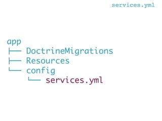 app
!"" DoctrineMigrations
!"" Resources
%"" config
%"" services.yml
services.yml
 