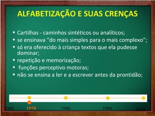 1966 1980 1990 2000
ALFABETIZAÇÃO E SUAS CRENÇAS
• Cartilhas - caminhos sintéticos ou analíticos;
• se ensinava “do mais simples para o mais complexo”;
• só era oferecido à criança textos que ela pudesse
dominar;
• repetição e memorização;
• funções perceptivo motoras;
• não se ensina a ler e a escrever antes da prontidão;
1970
 