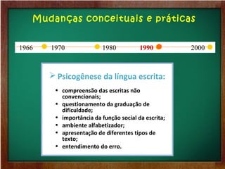 1970
 Psicogênese da língua escrita:
• compreensão das escritas não
convencionais;
• questionamento da graduação de
dificuldade;
• importância da função social da escrita;
• ambiente alfabetizador;
• apresentação de diferentes tipos de
texto;
• entendimento do erro.
1966 1990 20001970 1980
Mudanças conceituais e práticas
 