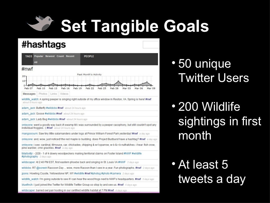 Set Tangible Goals 50 unique