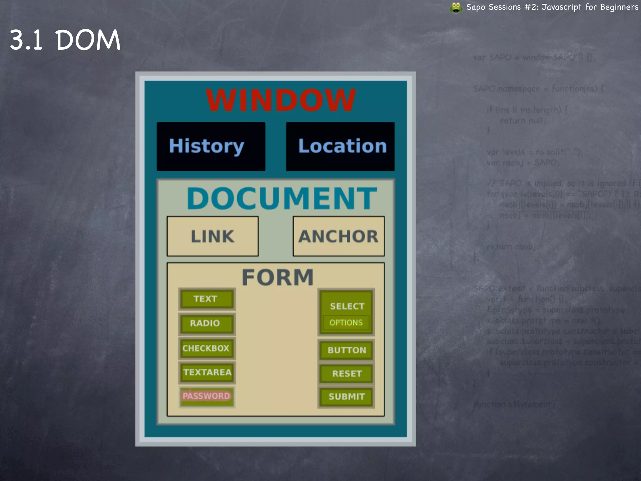 JavaScript for Beginners