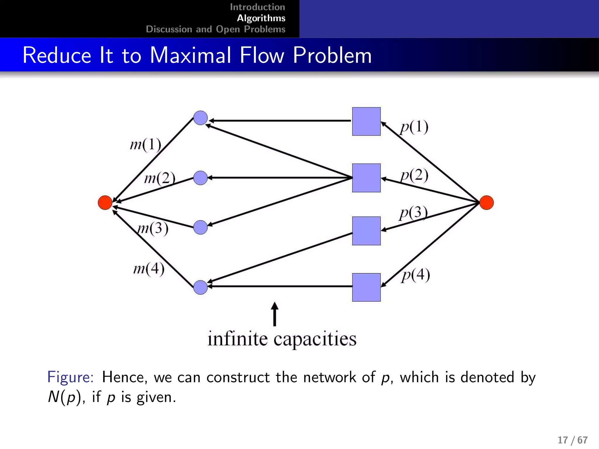 Introduction
Algorithms
Discussion and Open Problems
Reduce It to Maximal Flow Problem
Figure: Hence, we can construct the network of p, which is denoted by
N(p), if p is given.
17 / 67
 