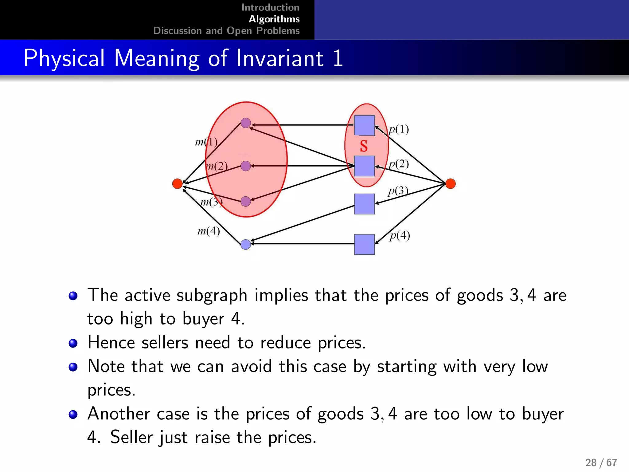 Introduction
Algorithms
Discussion and Open Problems
Physical Meaning of Invariant 1
The active subgraph implies that the prices of goods 3, 4 are
too high to buyer 4.
Hence sellers need to reduce prices.
Note that we can avoid this case by starting with very low
prices.
Another case is the prices of goods 3, 4 are too low to buyer
4. Seller just raise the prices.
28 / 67
 