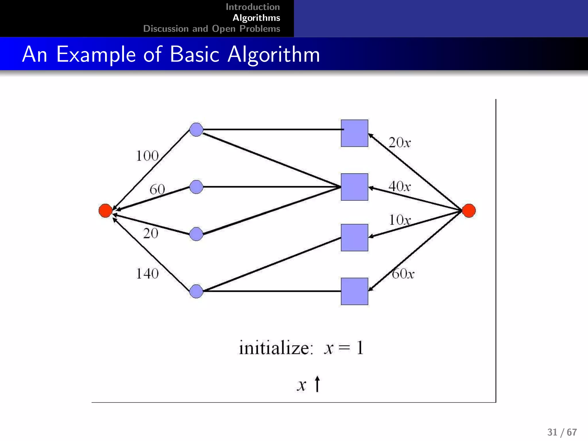 Introduction
Algorithms
Discussion and Open Problems
An Example of Basic Algorithm
31 / 67
 