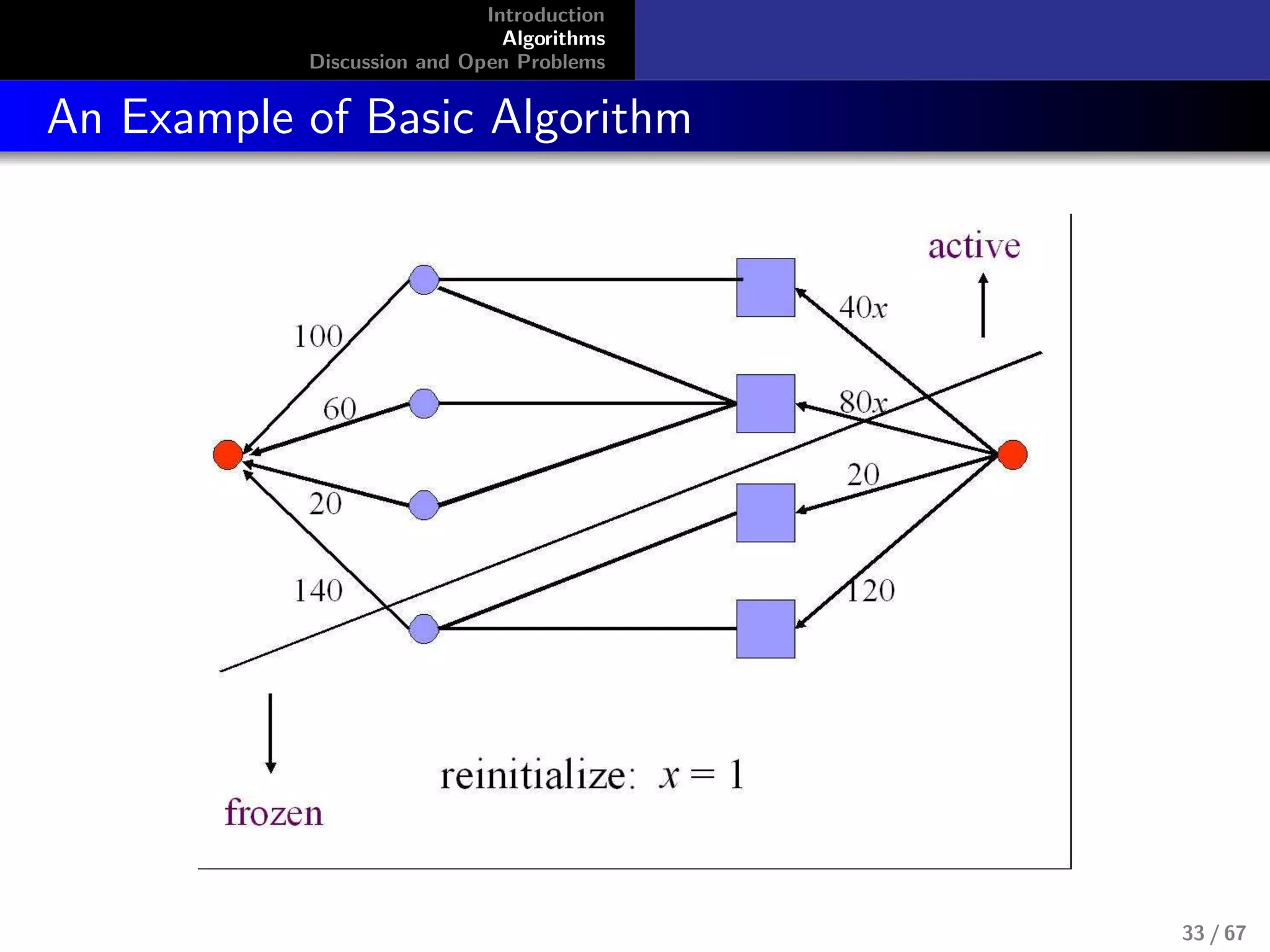 Introduction
Algorithms
Discussion and Open Problems
An Example of Basic Algorithm
33 / 67
 