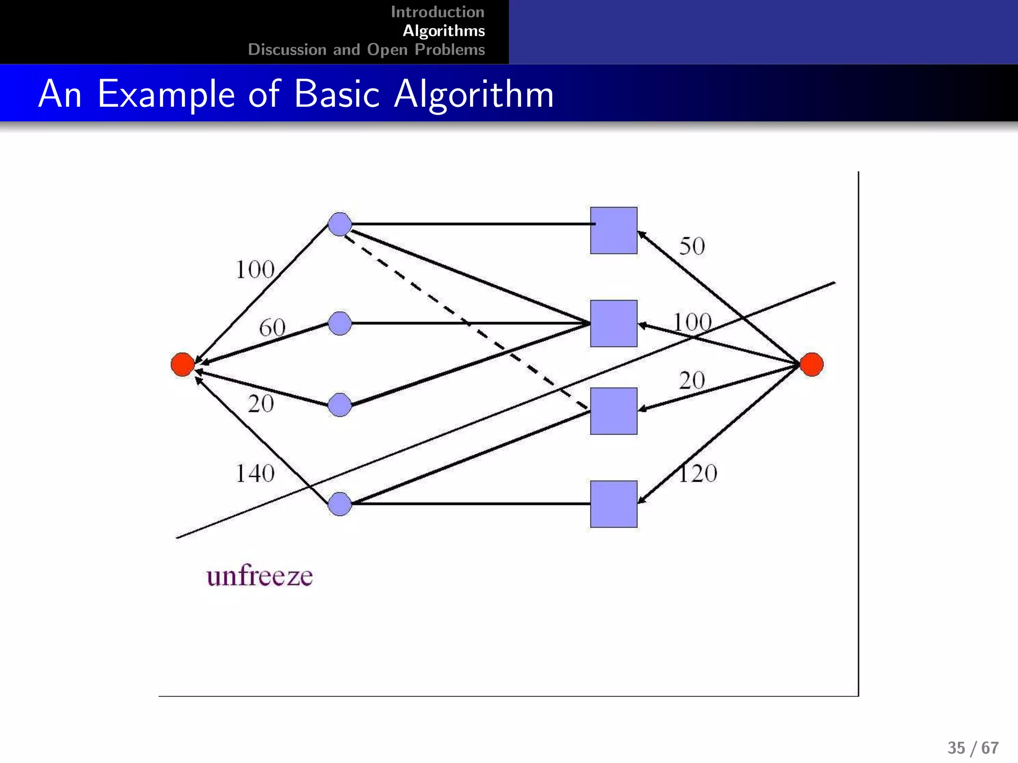 Introduction
Algorithms
Discussion and Open Problems
An Example of Basic Algorithm
35 / 67
 