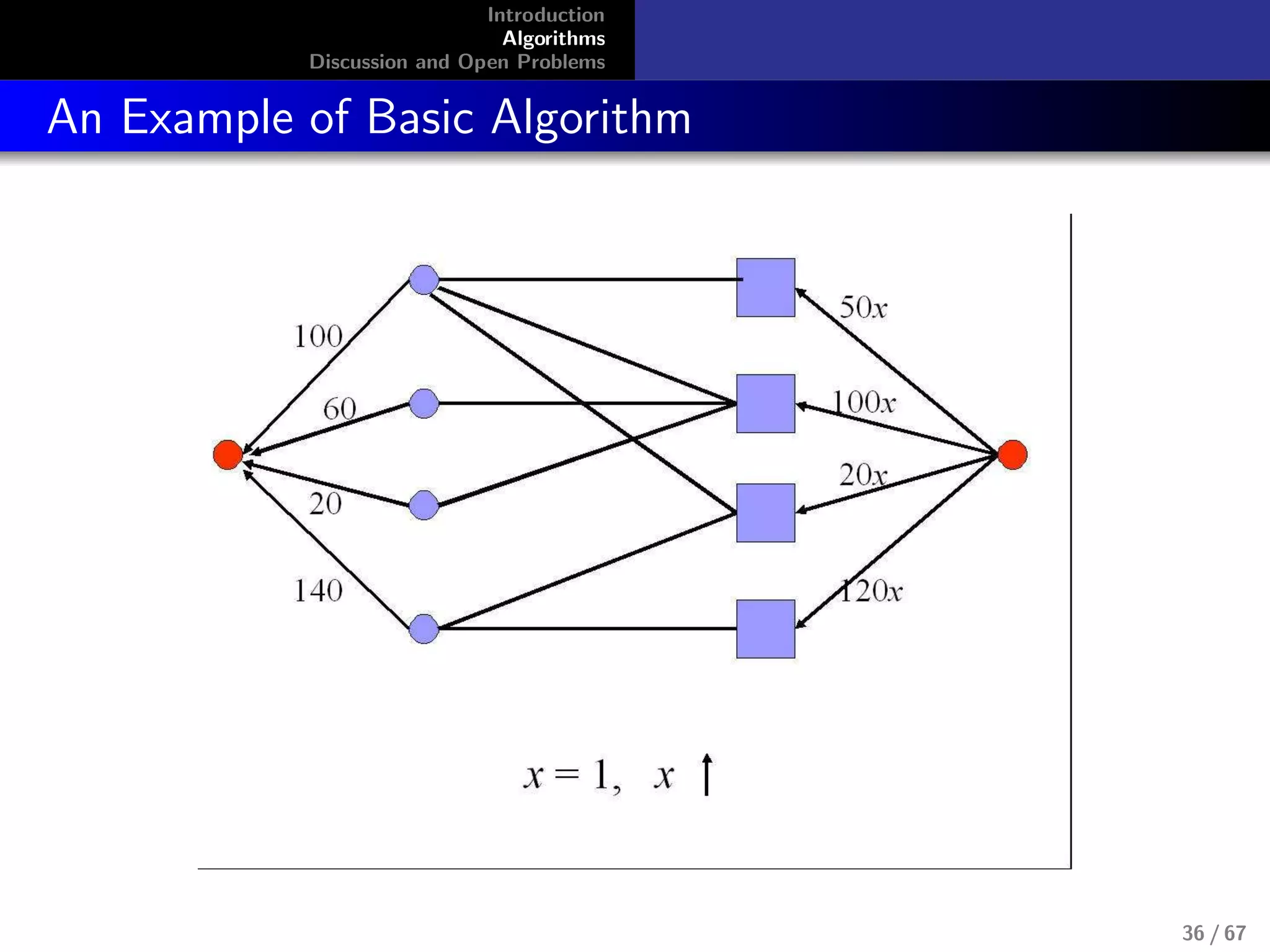 Introduction
Algorithms
Discussion and Open Problems
An Example of Basic Algorithm
36 / 67
 