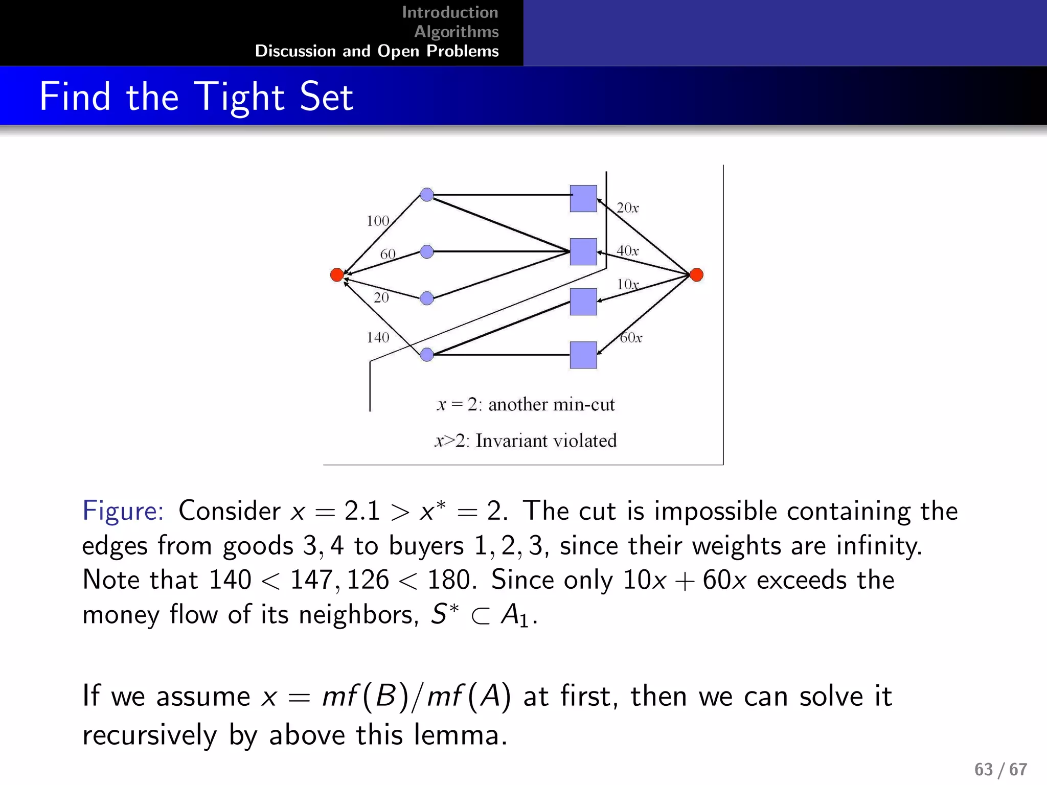 Introduction
Algorithms
Discussion and Open Problems
Find the Tight Set
Figure: Consider x = 2.1 > x∗
= 2. The cut is impossible containing the
edges from goods 3, 4 to buyers 1, 2, 3, since their weights are inﬁnity.
Note that 140 < 147, 126 < 180. Since only 10x + 60x exceeds the
money ﬂow of its neighbors, S∗
⊂ A1.
If we assume x = mf (B)/mf (A) at ﬁrst, then we can solve it
recursively by above this lemma.
63 / 67
 