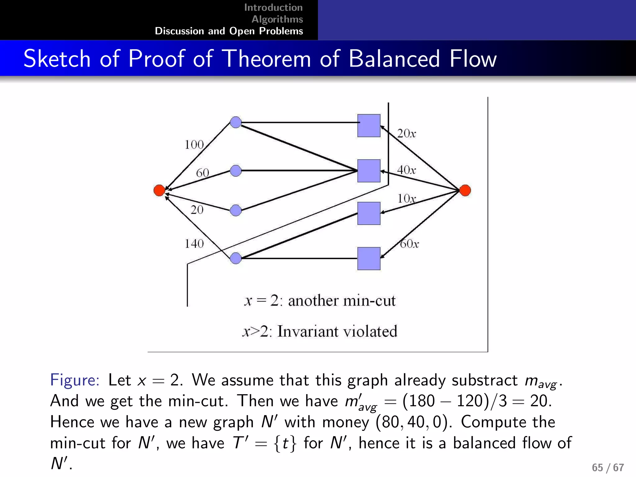 Introduction
Algorithms
Discussion and Open Problems
Sketch of Proof of Theorem of Balanced Flow
Figure: Let x = 2. We assume that this graph already substract mavg .
And we get the min-cut. Then we have mavg = (180 − 120)/3 = 20.
Hence we have a new graph N with money (80, 40, 0). Compute the
min-cut for N , we have T = {t} for N , hence it is a balanced ﬂow of
N . 65 / 67
 