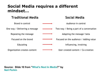 Brand in control One way / Delivering a message Repeating the message Focused on the brand Educating Organization creates content Audience in control Two way / Being a part of a conversation Adapting the message/ beta Focused on the audience / Adding value Influencing, involving User created content / Co-creation Traditional Media Social Media Source:  Slide 10 from " What's Next In Media ?" by  Neil Perkin   Social Media requires a different mindset… 