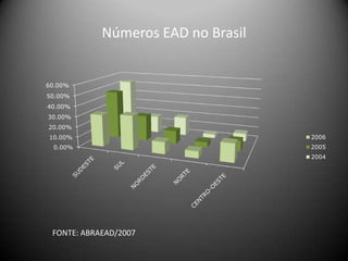 Tecnologia Da Informação