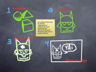 Ici j’explique l’abstraction
des diverses
composantes et
comment elles sont
maintenues par
differentes librairies,
differents outils tout en
restant cohérent.
 