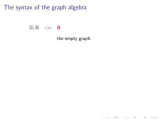 The syntax of the graph algebra


         G, H   ::=   0

                      the empty graph
 