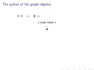 The syntax of the graph algebra


         G, H   ::=   0 |x

                        a node called x
 