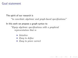 Goal statement


   The spirit of our research is
        ”to conciliate algebraic and graph-based speciﬁcations”
   In this work we propose a graph syntax to
        ”Equip algebraic speciﬁcations with a graphical
           representation that is

                Intuitive
                Easy to deﬁne
                Easy to prove correct
 