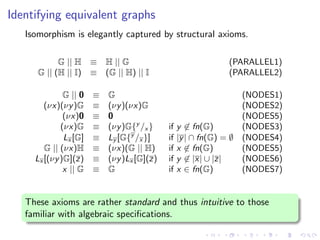 Identifying equivalent graphs
   Isomorphism is elegantly captured by structural axioms.

            G || H ≡ H || G                                  (PARALLEL1)
      G || (H || I) ≡ (G || H) || I                          (PARALLEL2)

              G || 0   ≡   G                                      (NODES1)
        (νx)(νy )G     ≡   (νy )(νx)G                             (NODES2)
              (νx)0    ≡   0                                      (NODES5)
             (νx)G     ≡   (νy )G{y /x }    if   y ∈ fn(G)        (NODES3)
              Lx [G]   ≡   Ly [G{y /x }]    if   |y | ∩ fn(G) = ∅ (NODES4)
        G || (νx)H     ≡   (νx)(G || H)     if   x ∈ fn(G)        (NODES5)
     Lx [(νy )G](z)    ≡   (νy )Lx [G](z)   if   y ∈ |x| ∪ |z|    (NODES6)
              x || G   ≡   G                if   x ∈ fn(G)        (NODES7)


   These axioms are rather standard and thus intuitive to those
   familiar with algebraic speciﬁcations.
 