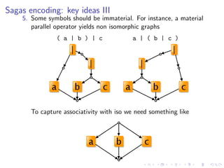 Sagas encoding: key ideas III
    5. Some symbols should be immaterial. For instance, a material
       parallel operator yields non isomorphic graphs
                ( a | b ) | c              a | ( b | c )




       To capture associativity with iso we need something like
 