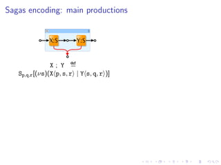 Sagas encoding: main productions




                X ; Y def=
   Sp,q,r [(νs)(X p, s, r | Y s, q, r )]
 