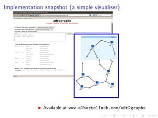 Implementation snapshot (a simple visualiser)




               Available at www.albertolluch.com/adr2graphs
 
