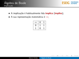 ´
Algebra de Boole
Implica¸˜o
       ca


       A implica¸˜o ´ habitualmente lida implica (implies);
                ca e
       A sua representa¸˜o matem´tica ´ ⇒;
                       ca       a     e

                                 ⇒       0      1
                                 0       1      1
                                 1       0      1




                        Alberto Sim˜es
                                   o         ´
                                             Algebra de Boole
 