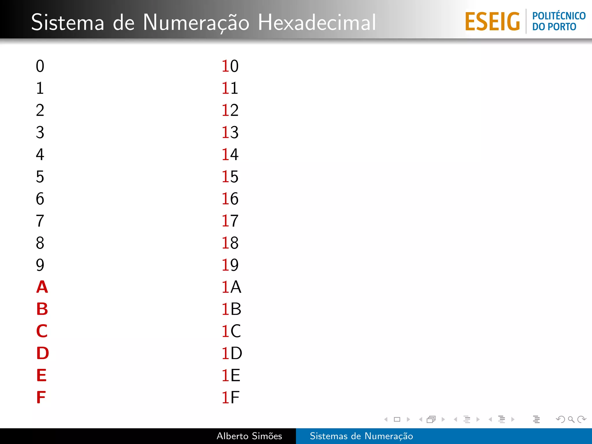 Sistema de Numera¸˜o Hexadecimal
                 ca
0                10
1                11
2                12
3                13
4                14
5                15
6                16
7                17
8                18
9                19
A                1A
B                1B
C                1C
D                1D
E                1E
F                1F

                 Alberto Sim˜es
                            o     Sistemas de Numera¸˜o
                                                    ca
 