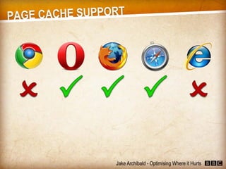 JavaScript - Optimising Where it Hurts (Jake Archibald)