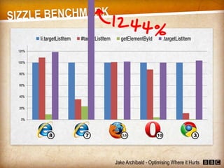 JavaScript - Optimising Where it Hurts (Jake Archibald)