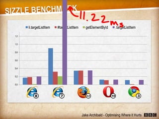 JavaScript - Optimising Where it Hurts (Jake Archibald)