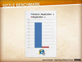 JavaScript - Optimising Where it Hurts (Jake Archibald)