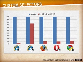 JavaScript - Optimising Where it Hurts (Jake Archibald)