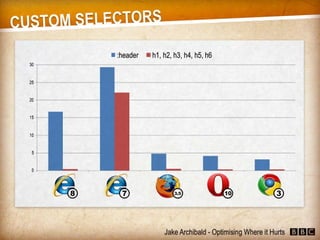 JavaScript - Optimising Where it Hurts (Jake Archibald)