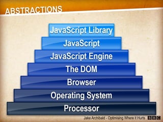 JavaScript - Optimising Where it Hurts (Jake Archibald)
