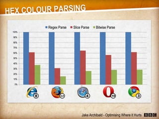 JavaScript - Optimising Where it Hurts (Jake Archibald)