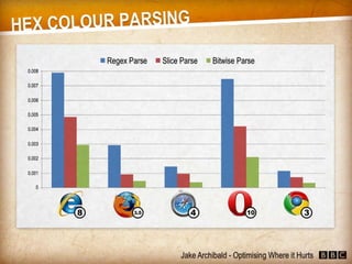 JavaScript - Optimising Where it Hurts (Jake Archibald)