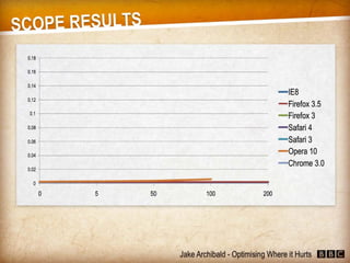 JavaScript - Optimising Where it Hurts (Jake Archibald)