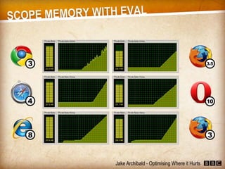 JavaScript - Optimising Where it Hurts (Jake Archibald)