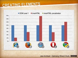 JavaScript - Optimising Where it Hurts (Jake Archibald)