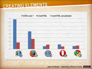 JavaScript - Optimising Where it Hurts (Jake Archibald)