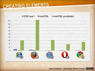 JavaScript - Optimising Where it Hurts (Jake Archibald)