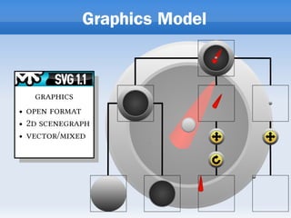 Graphics Model
 
