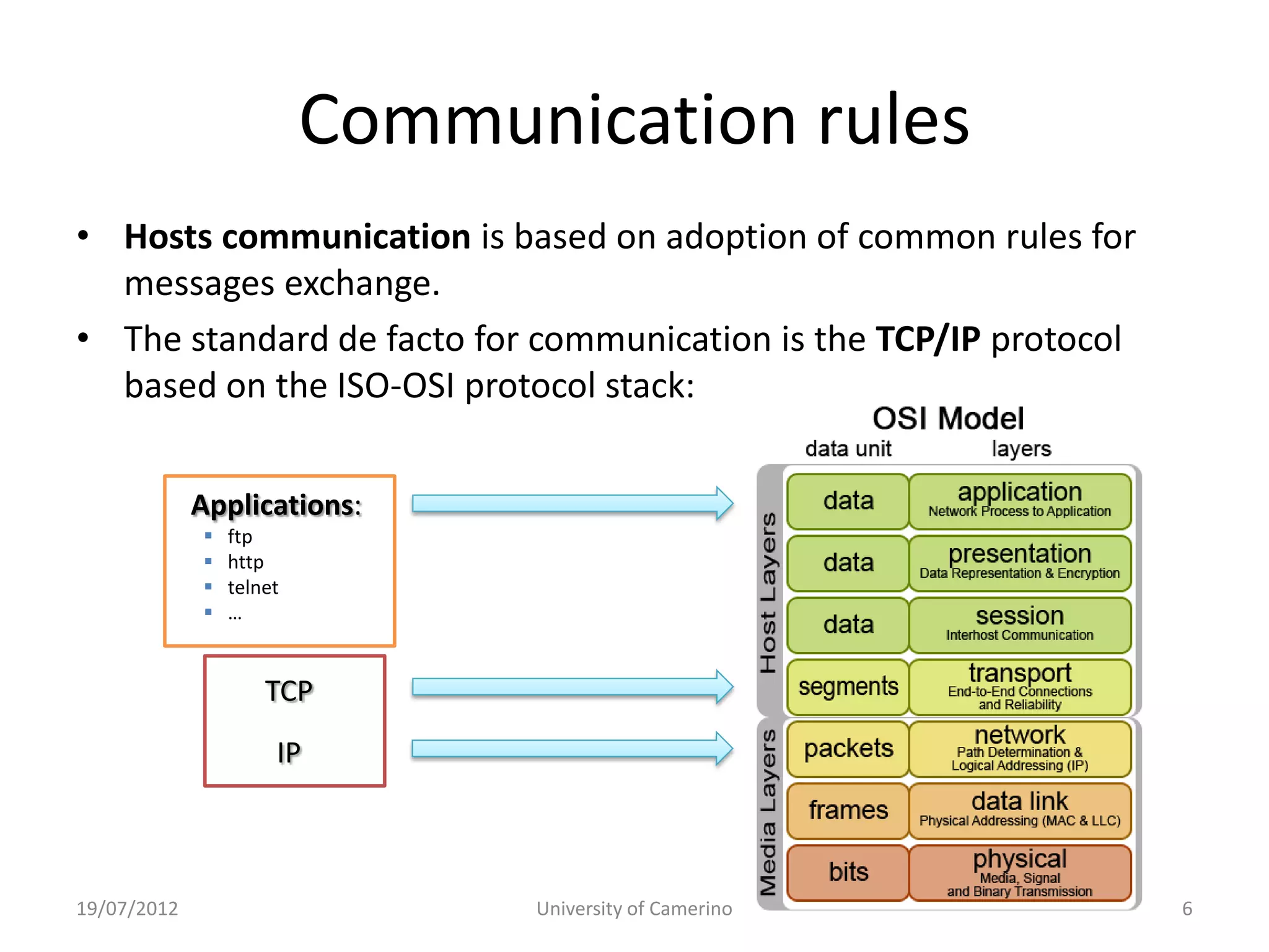 Communication rules
• Hosts communication is based on adoption of common rules for
  messages exchange.
• The standard de facto for communication is the TCP/IP protocol
  based on the ISO-OSI protocol stack:


             Applications:
                ftp
                http
                telnet
                …


                     TCP
                      IP



19/07/2012                      University of Camerino             6
 