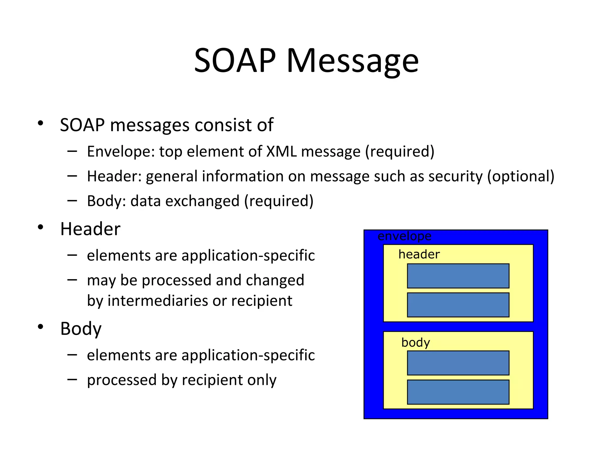 SOAP Message
• SOAP messages consist of
– Envelope: top element of XML message (required)
– Header: general information on message such as security (optional)
– Body: data exchanged (required)
• Header
– elements are application-specific
– may be processed and changed
by intermediaries or recipient
• Body
– elements are application-specific
– processed by recipient only
envelope
header
body
 