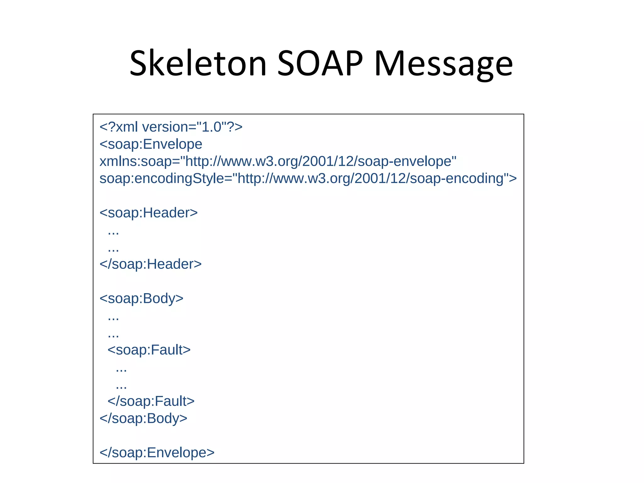 Skeleton SOAP Message
<?xml version="1.0"?>
<soap:Envelope
xmlns:soap="http://www.w3.org/2001/12/soap-envelope"
soap:encodingStyle="http://www.w3.org/2001/12/soap-encoding">
<soap:Header>
...
...
</soap:Header>
<soap:Body>
...
...
<soap:Fault>
...
...
</soap:Fault>
</soap:Body>
</soap:Envelope>
 